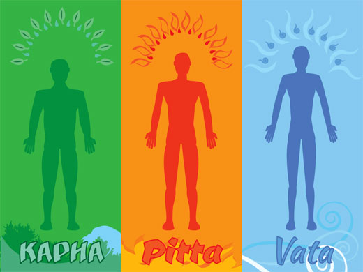 AYURVEDA