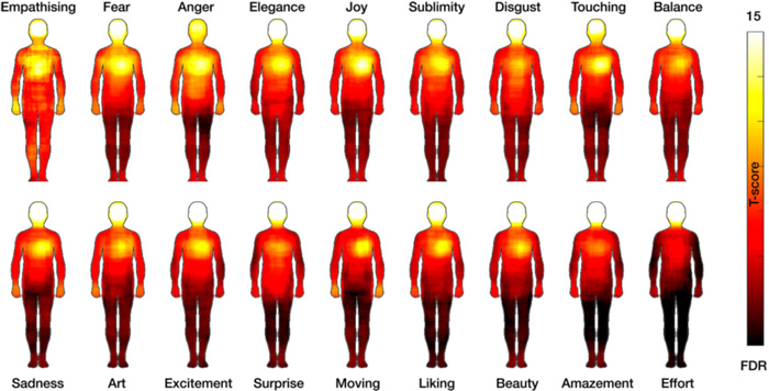 Mapa corporal de las emociones