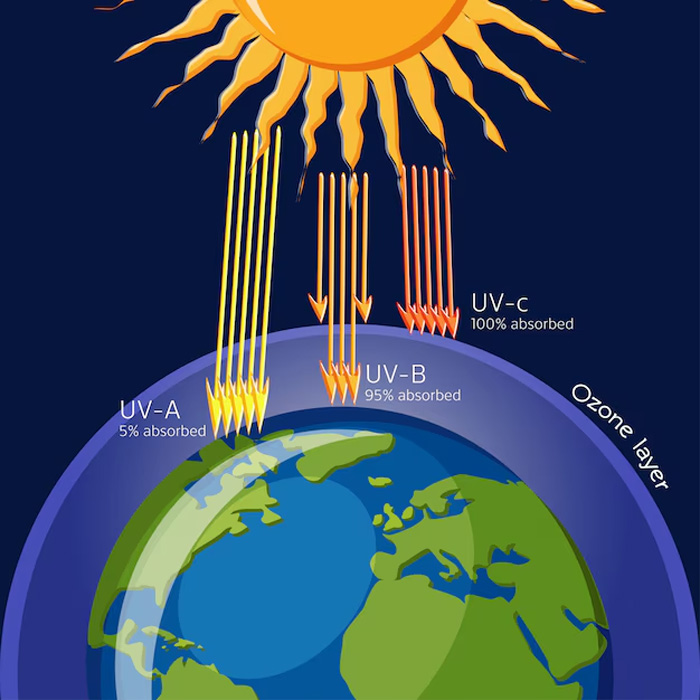 RADIACION SOLAR