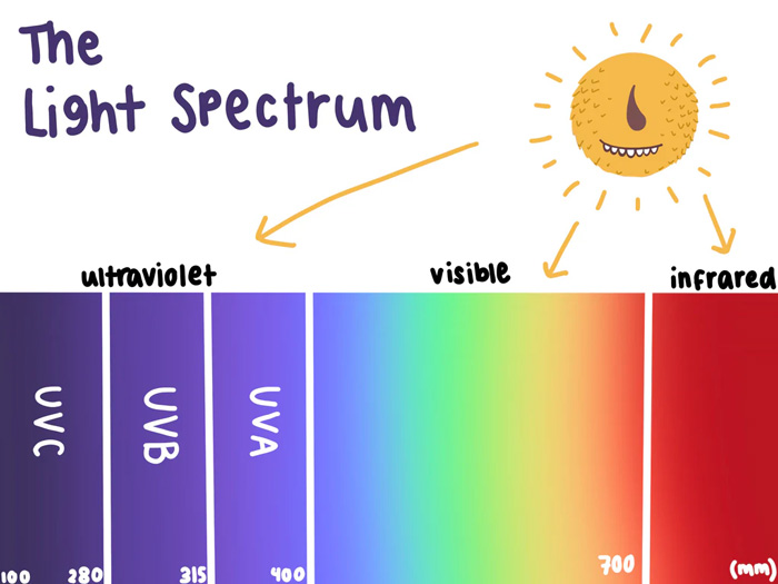 UV